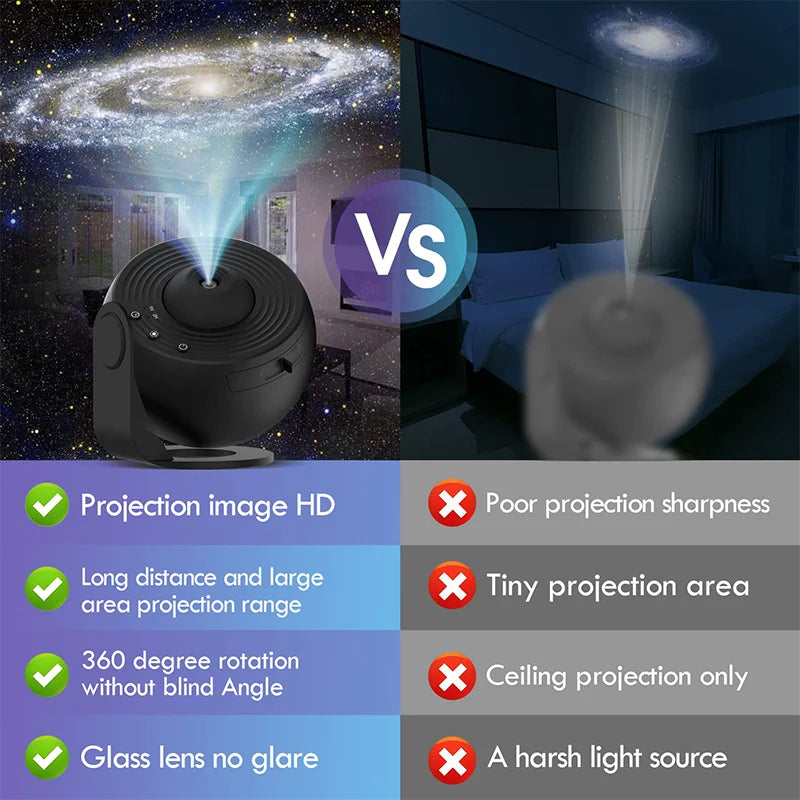 Planetarium™ Galaxy Star Projector 13 Sheets Of Film [Set]